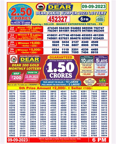 dear lottery result 2.50 crore|Nagaland State Lottery Dear Rakhi Bumper result for September .